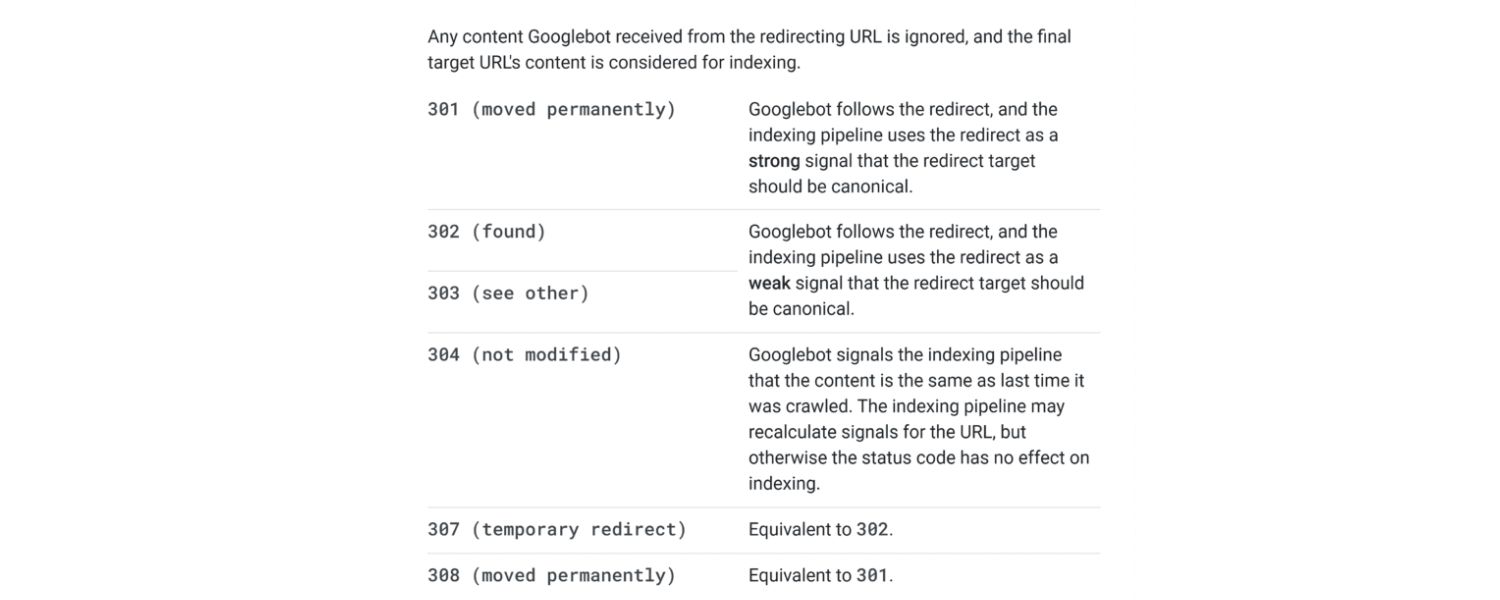 Types of Redirects: 301, 302, 307, and More