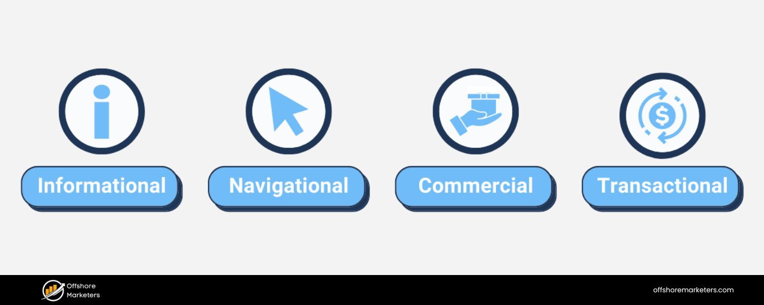 Types of Search Intent