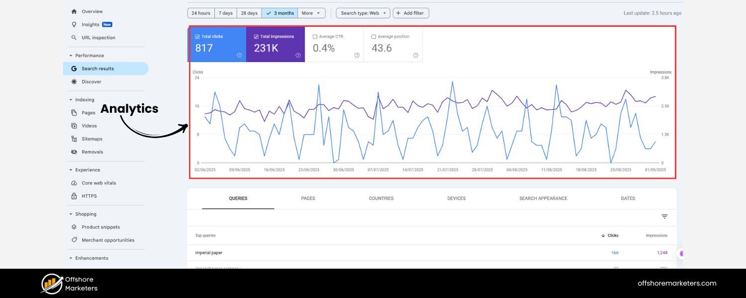 Use Analytics to Identify High-Intent Opportunities