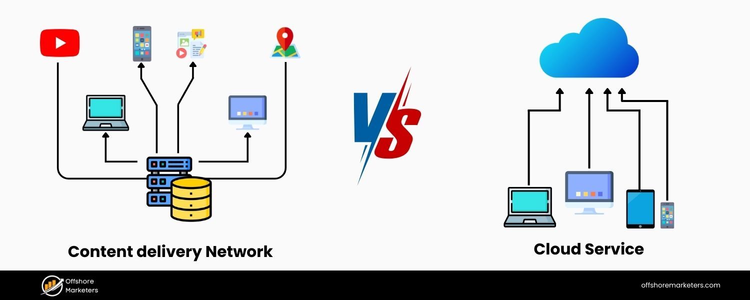 Use a Content Delivery Network (CDN)