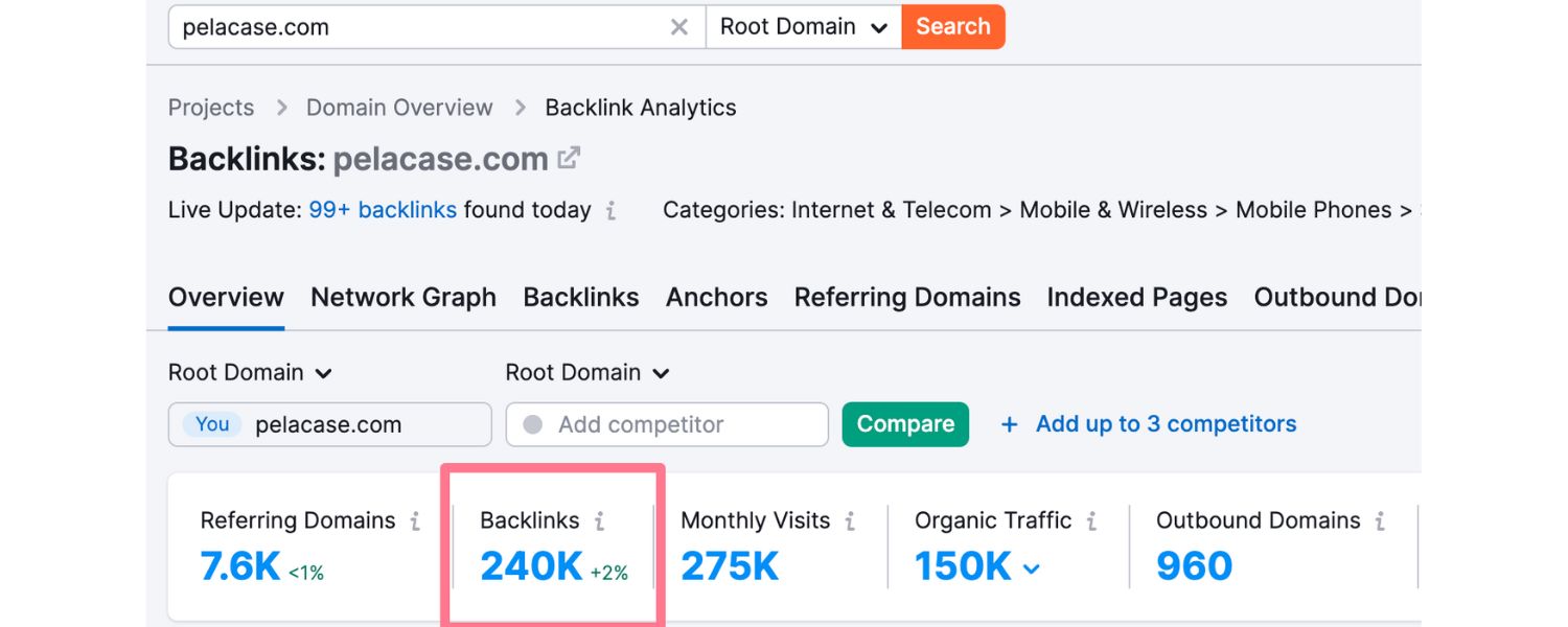 What Are External Links