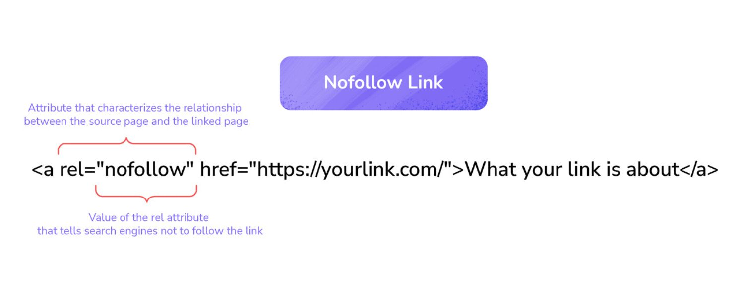 What Are Nofollow Links?
