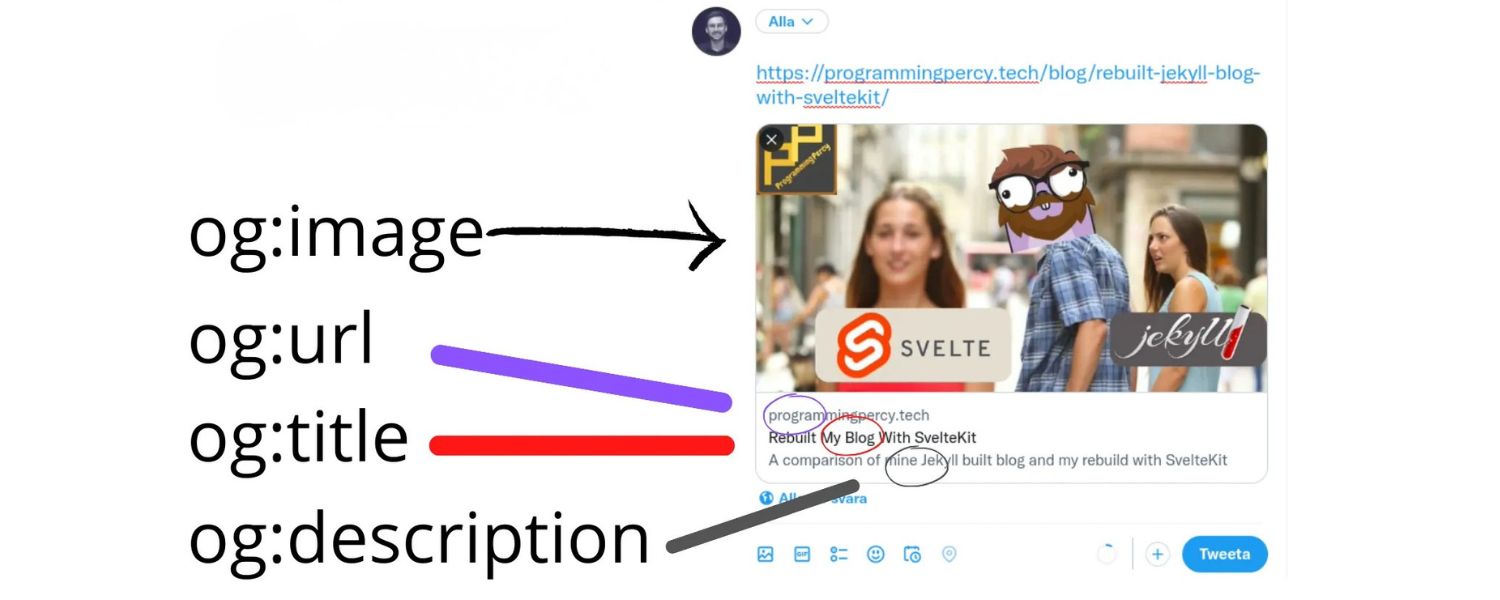 What Are Open Graph Tags?
