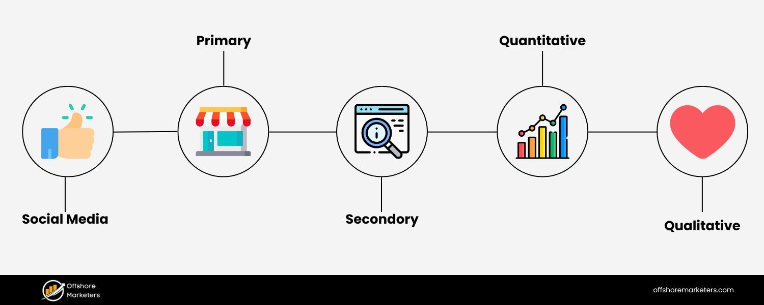 What Is Audience Research?