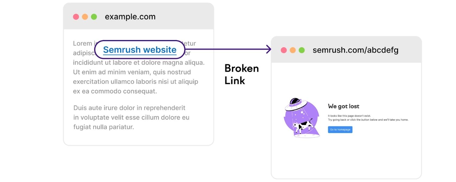 What Is Broken Link Building
