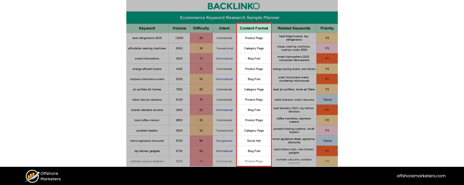 What Is Ecommerce Keyword Research