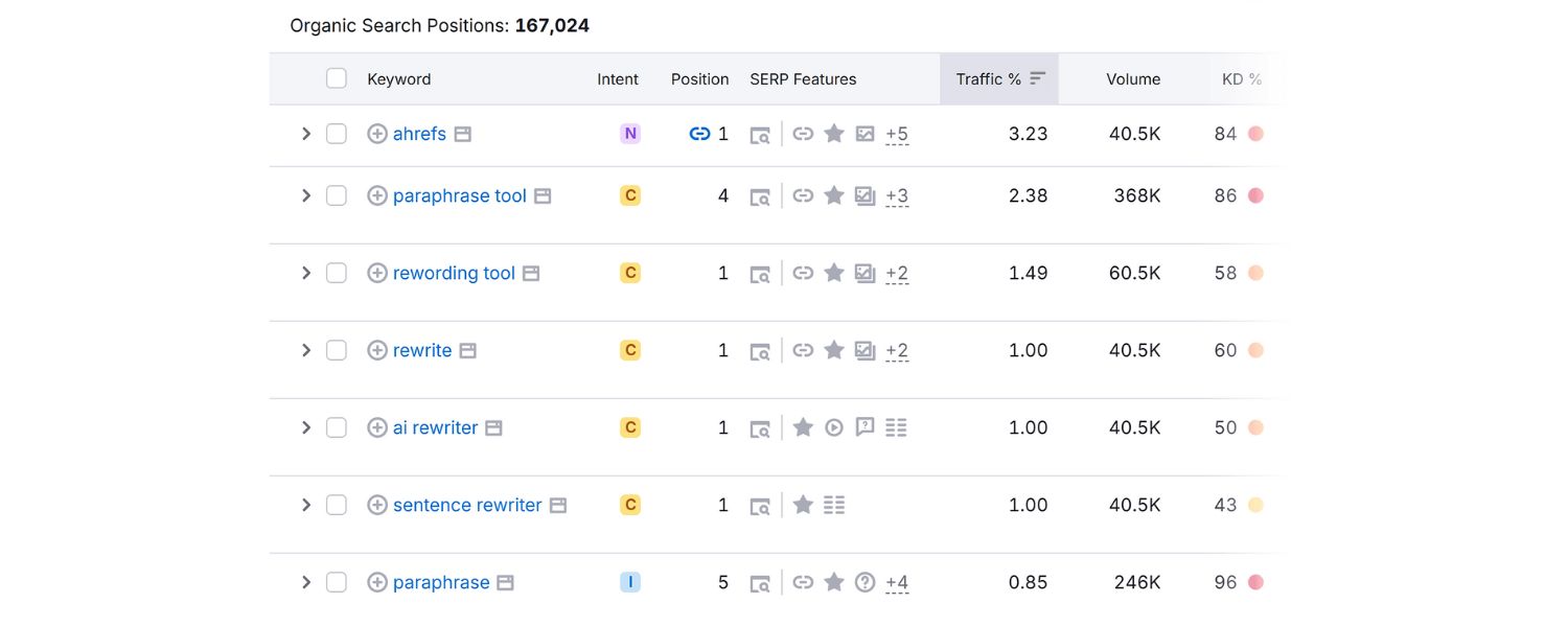 What Is Keyword Analysis
