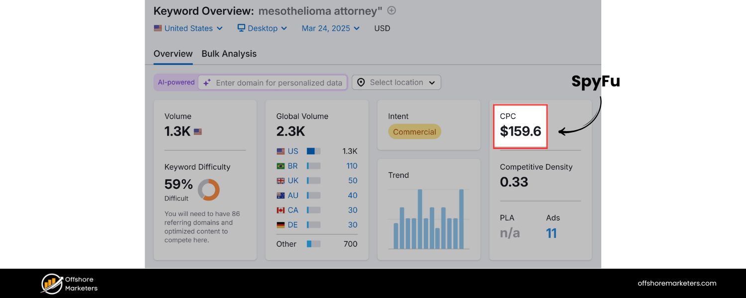 What Is Keyword Cost in PPC and Why Does It Matter