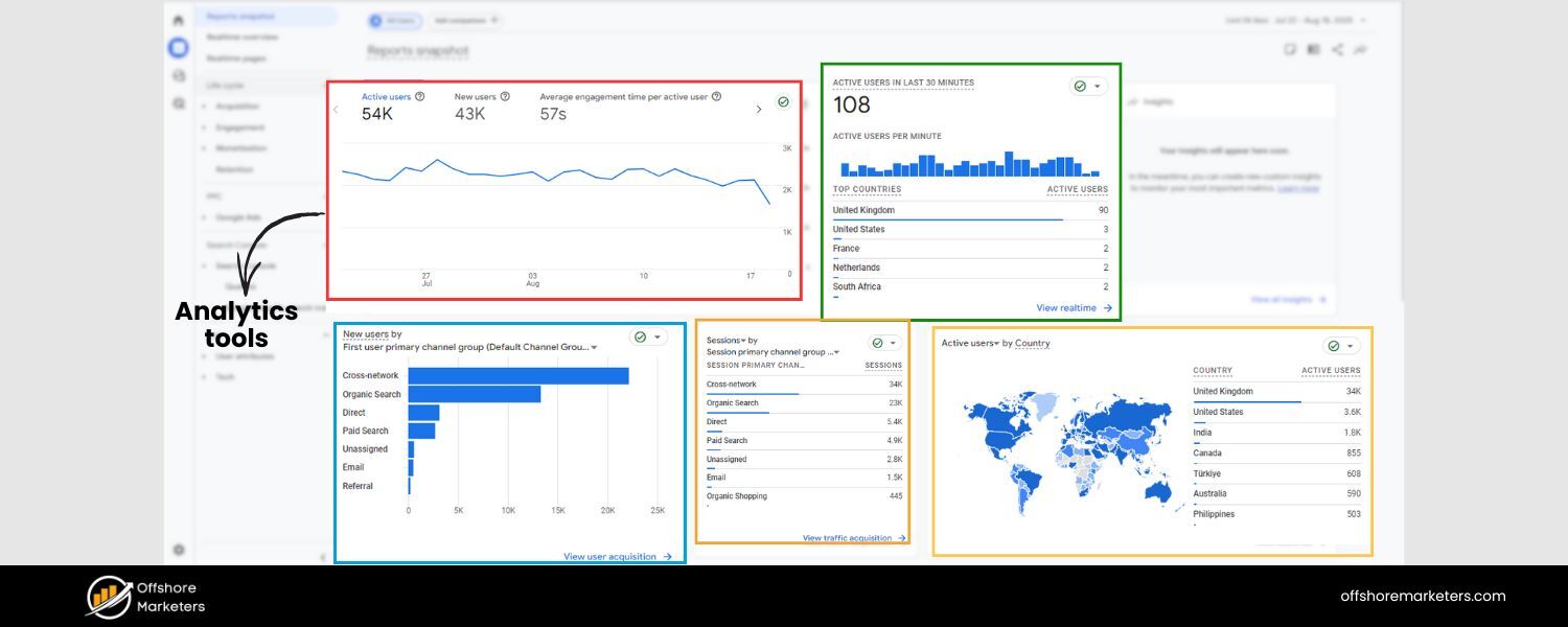 What Is SEO Analytics?