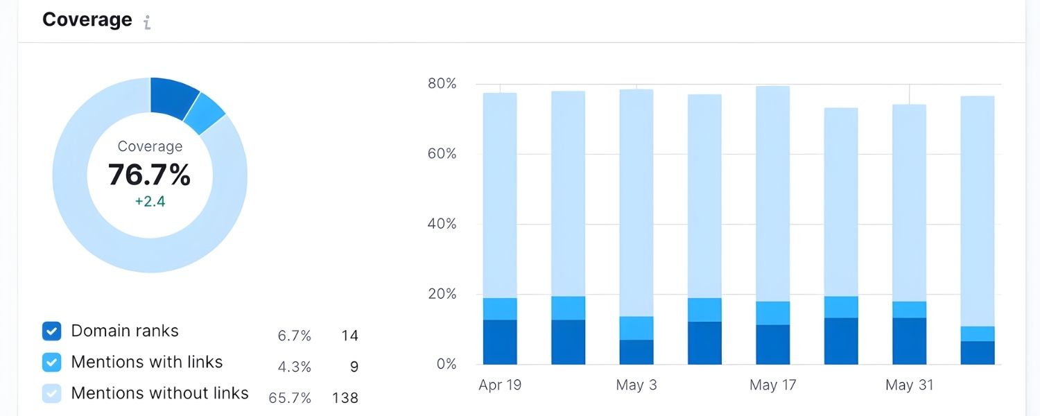 What Is SEO Share of Voice?