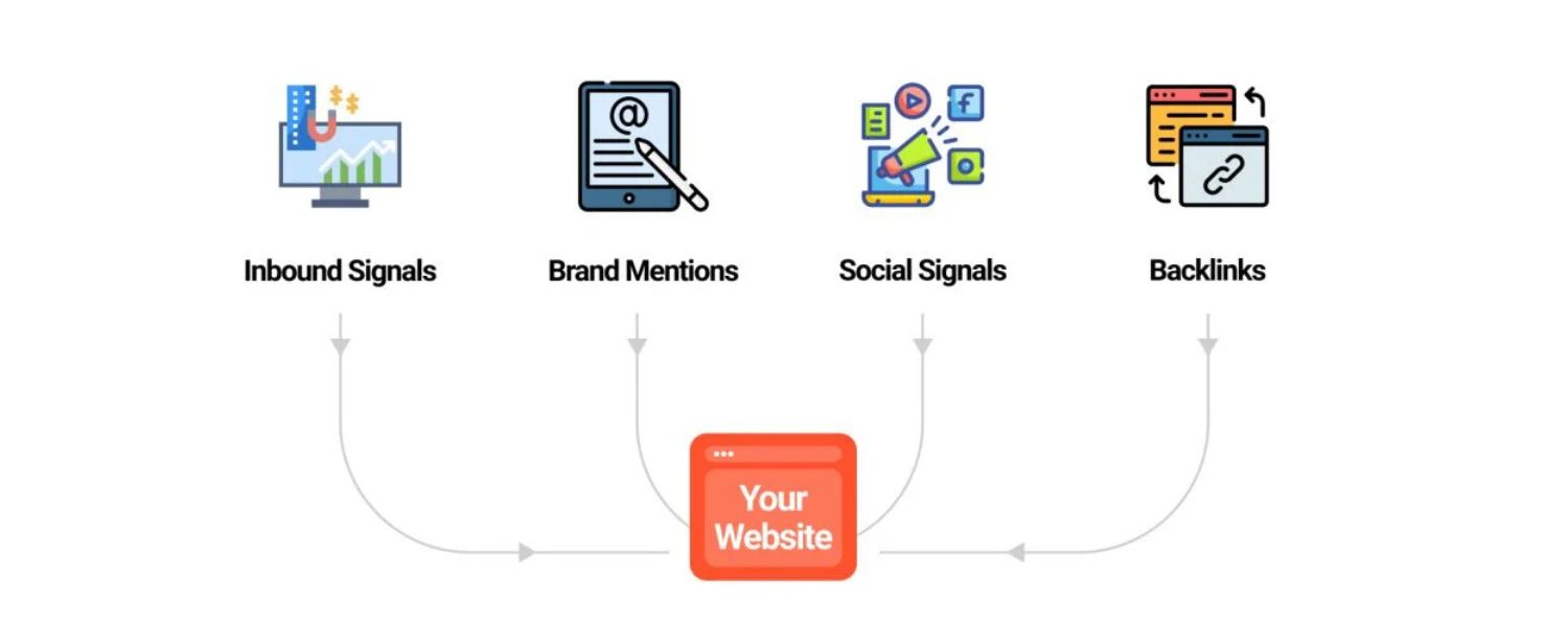 What is Off-Page SEO?