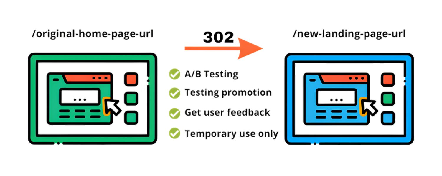 When Should You Use a 302 Redirect?