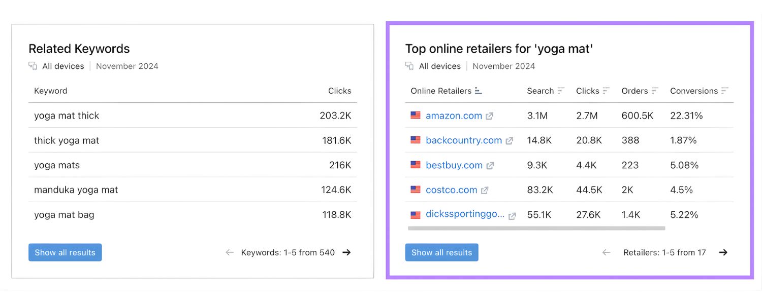 Why Ecommerce Keyword Research Matters