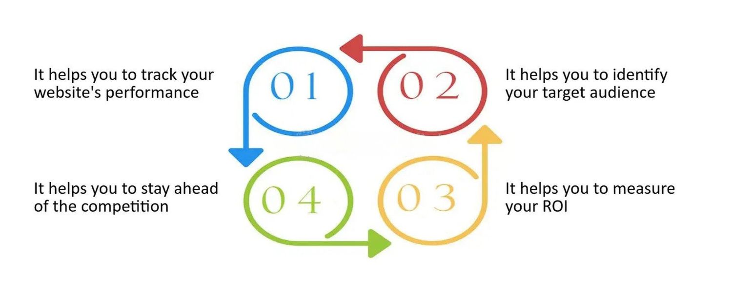 Why SEO Analytics Matters