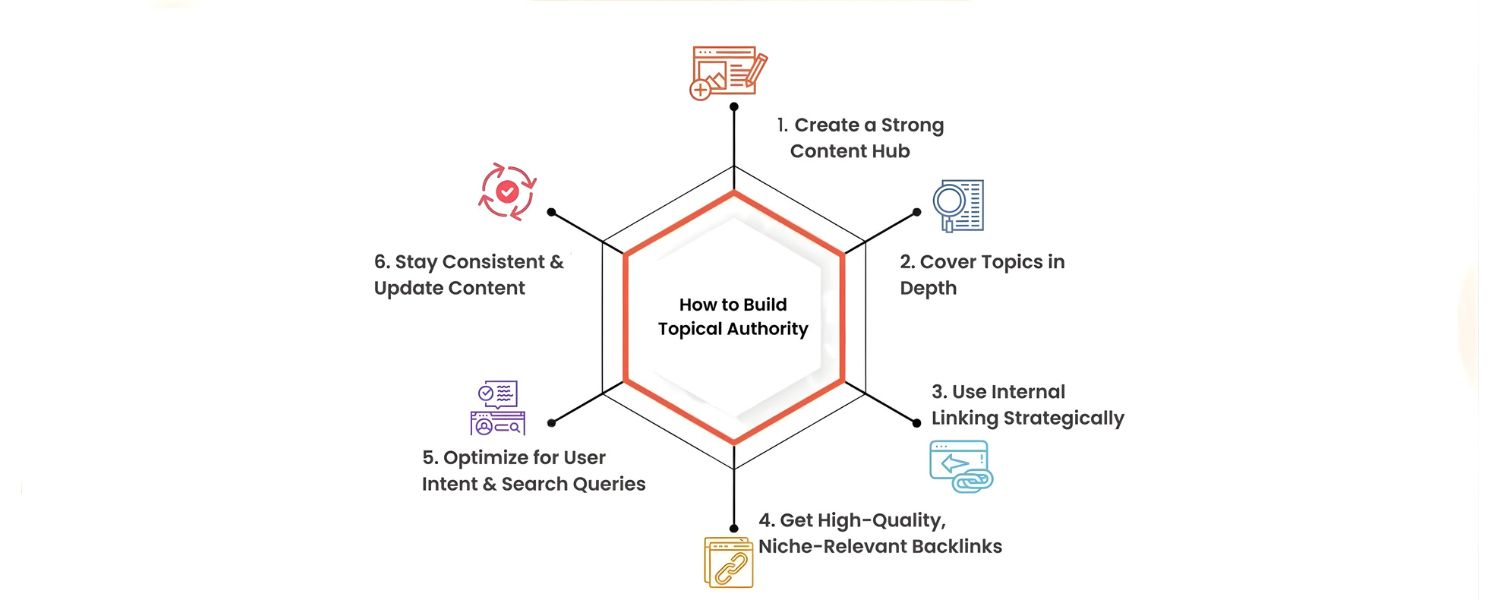 What Is Topical Authority?