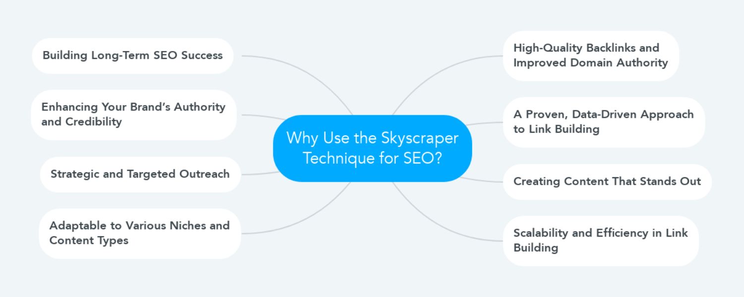 Why Use the Skyscraper Technique?