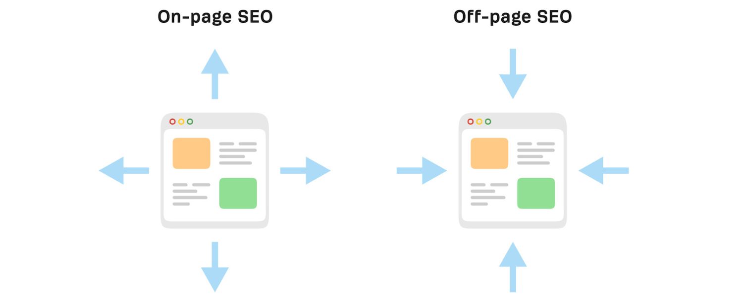 Balancing On-Page and Off-Page SEO