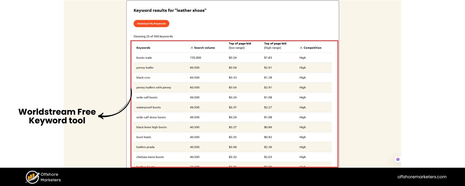 WordStream Free Keyword Tool