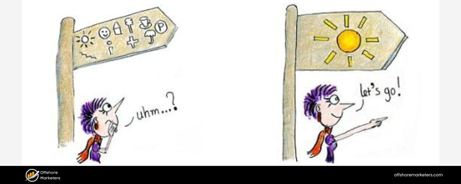 Write with Clarity, Readability, and Engagement in Mind(example)