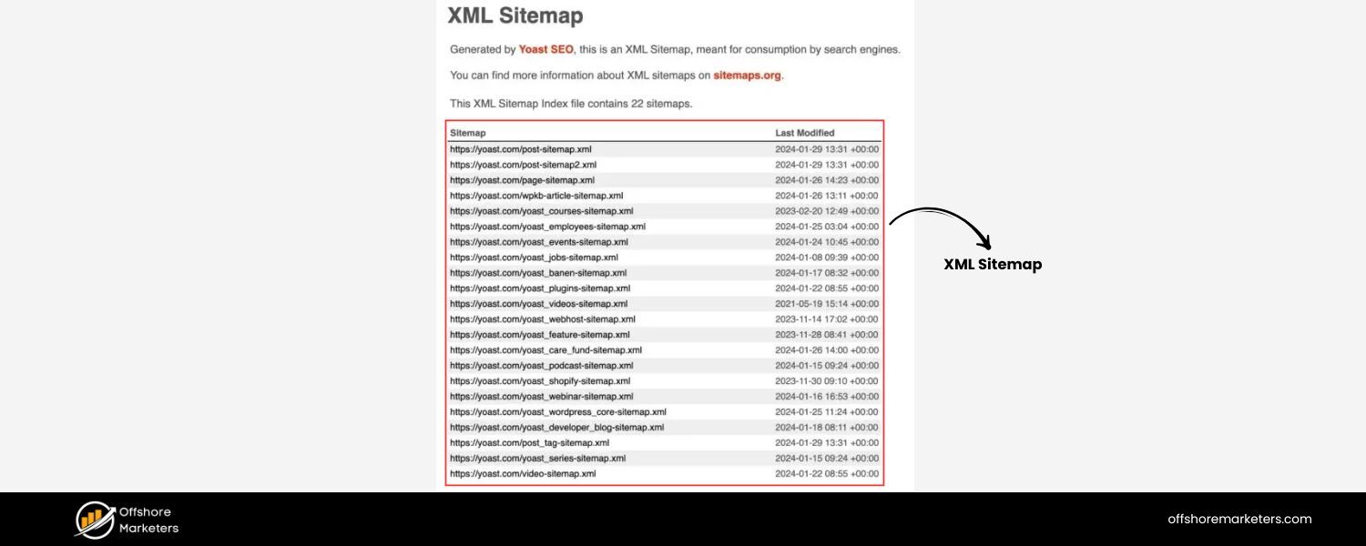 XML Sitemap & Indexing
