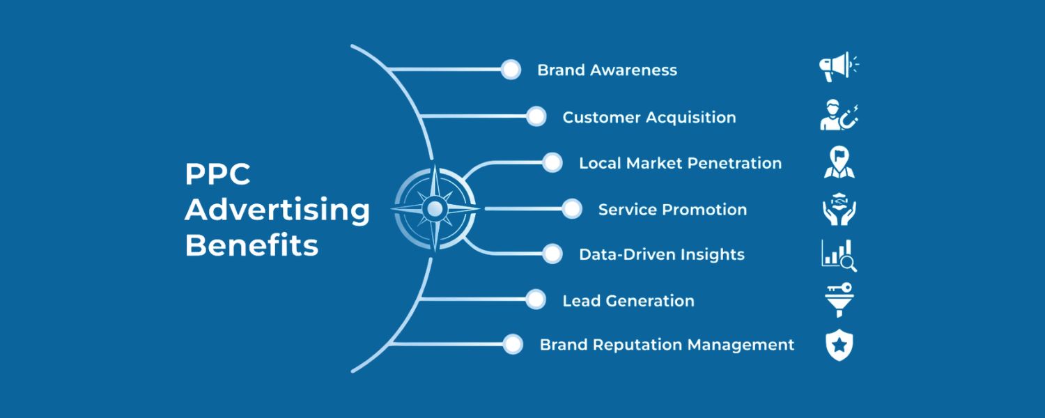 Why businesses use PPC