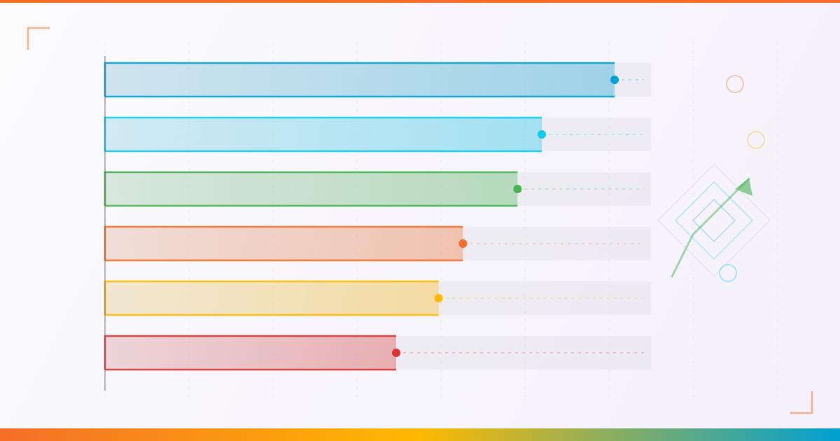 Which Carlsbad businesses benefit most: legal 8.4x ROI, real estate 7.2x, healthcare 6.8x, retail 5.9x, home services 5.5x, restaurants 4.8x