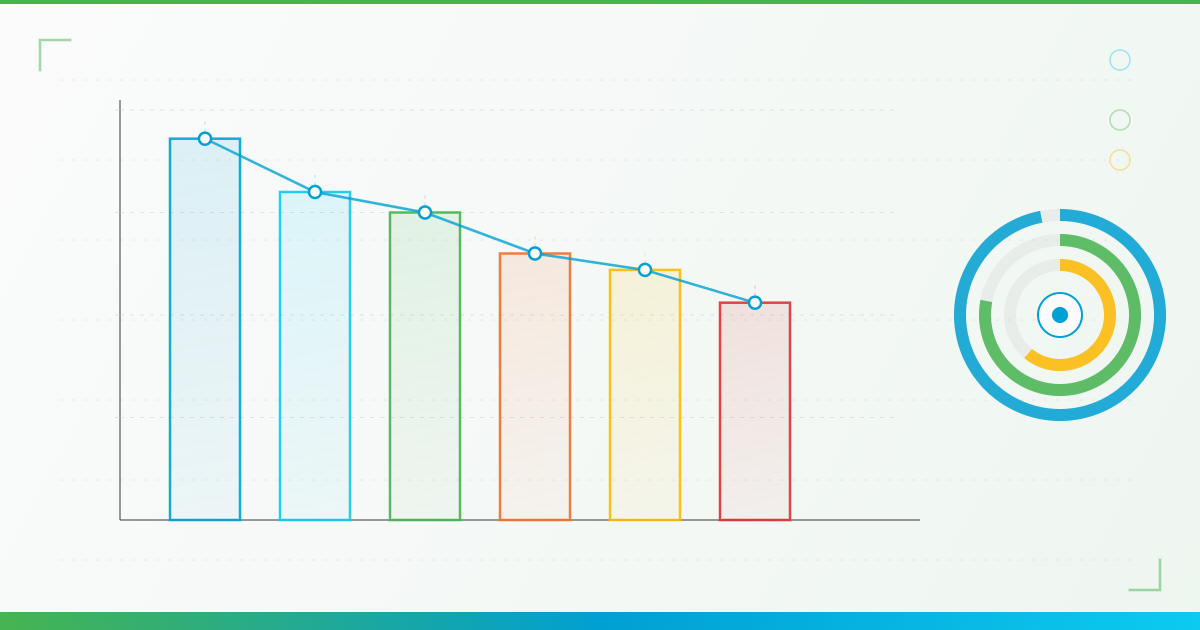 Carlsbad consumer behaviour: 93% start search online, 92% read reviews before buying, 78% visit business within 24hrs, <h2>Understanding Consumer Behaviour in Carlsbad</h2>3B annual consumer spending