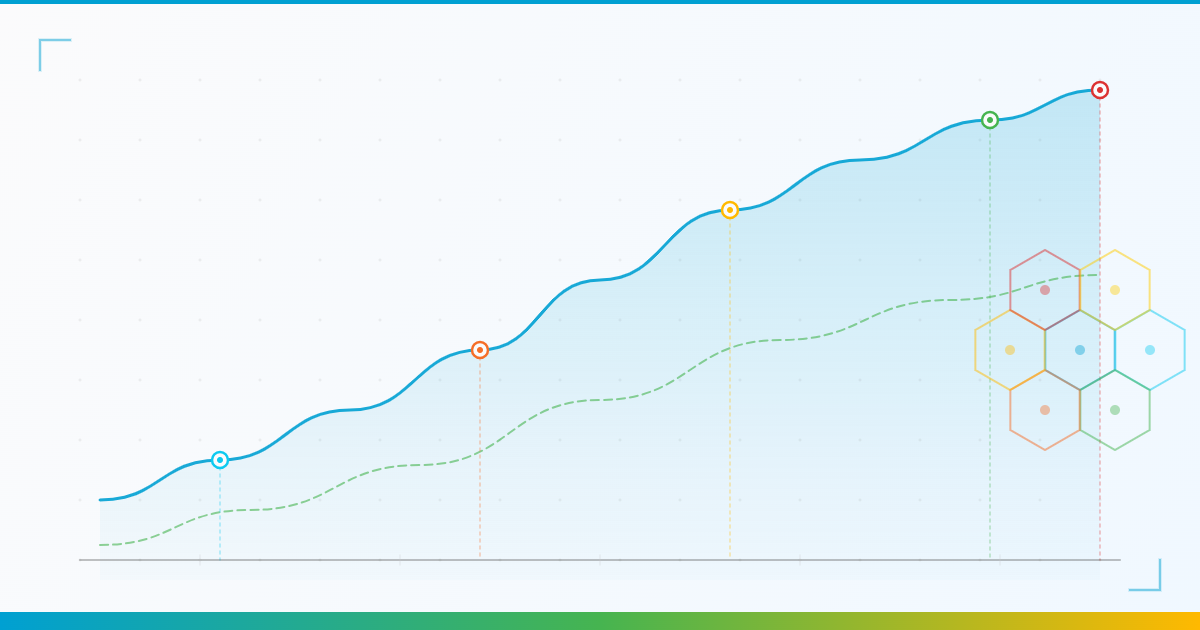 Carlsbad digital marketing future 2026: +18% digital ad spend growth, 67% SMBs using AI, 49% faster revenue with video, 4.2x hyper-local targeting conversion