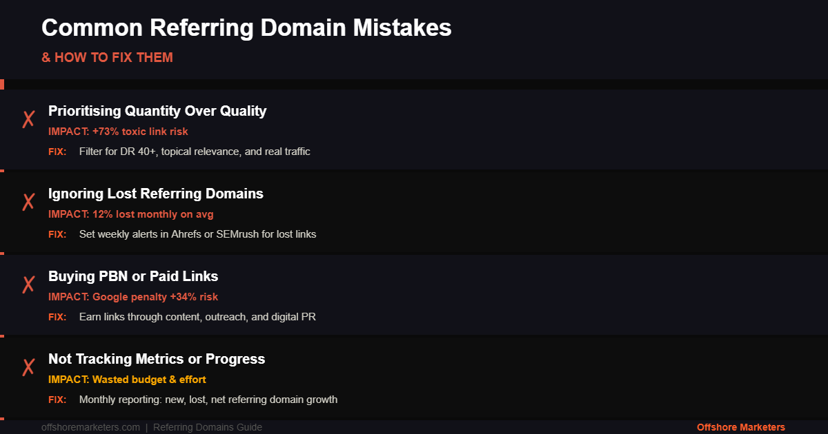 Common referring domain mistakes and how to fix them: <a href=