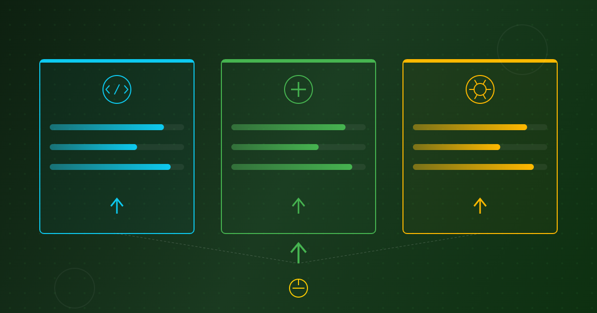 Digital marketing results Waterloo businesses: SaaS 312% organic traffic growth, healthcare 189% more leads, manufacturing 2.2M deals closed